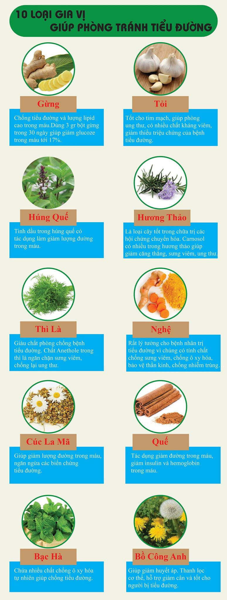 Infographic: 10 loại gia vị giúp đánh bật bệnh tiểu đường 5