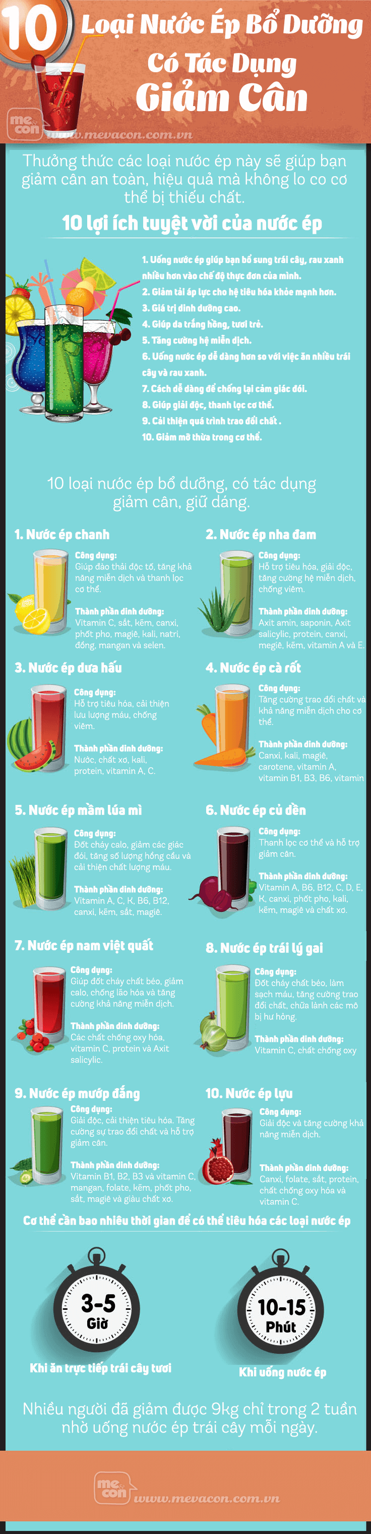 Infographic: 10 loại nước ép có tác dụng giảm cân "thần kỳ" 5