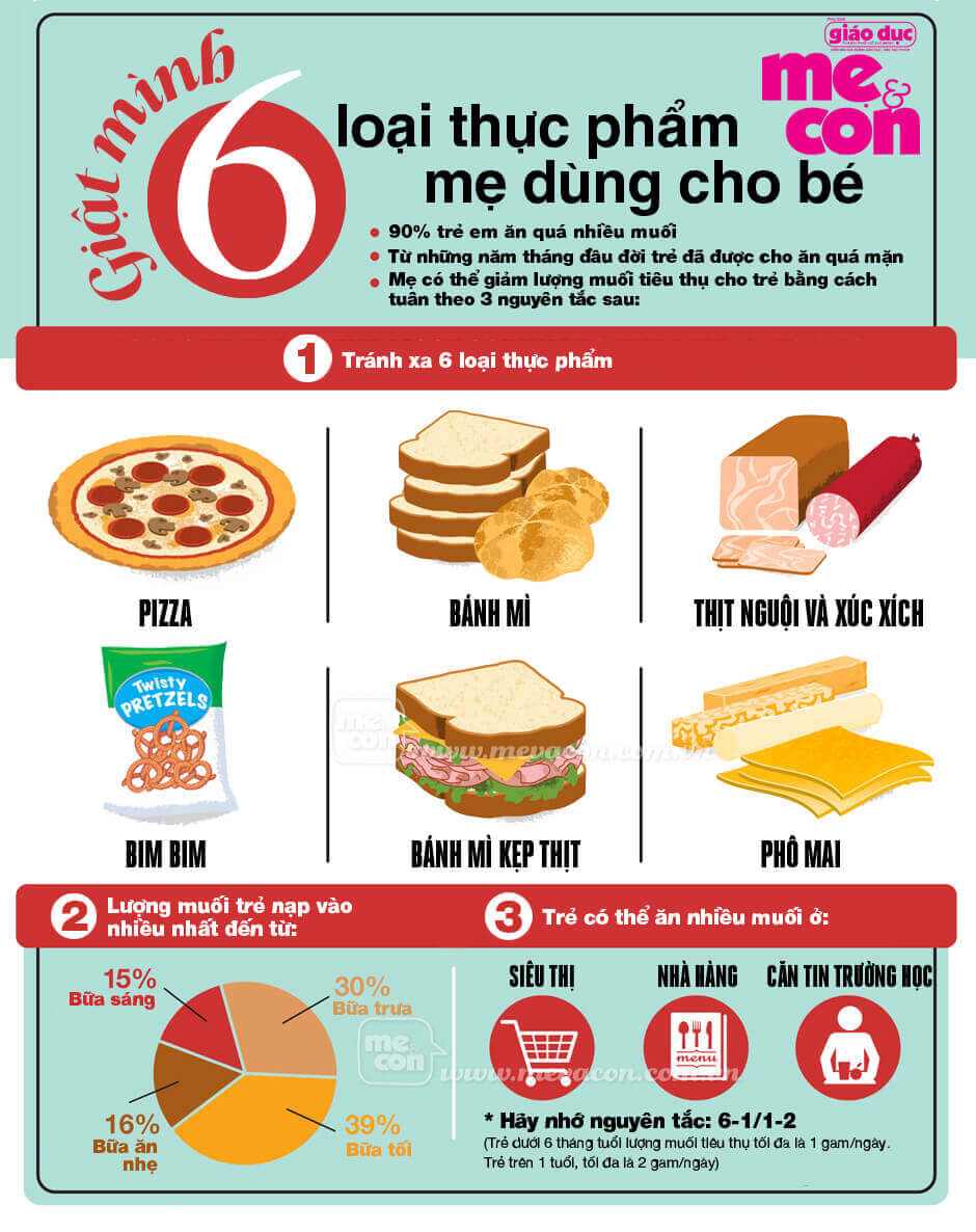 Infographic: Giật mình 6 loại thực phẩm mẹ dùng cho bé 33 Infographic: Giật mình 6 loại thực phẩm mẹ dùng cho bé 7