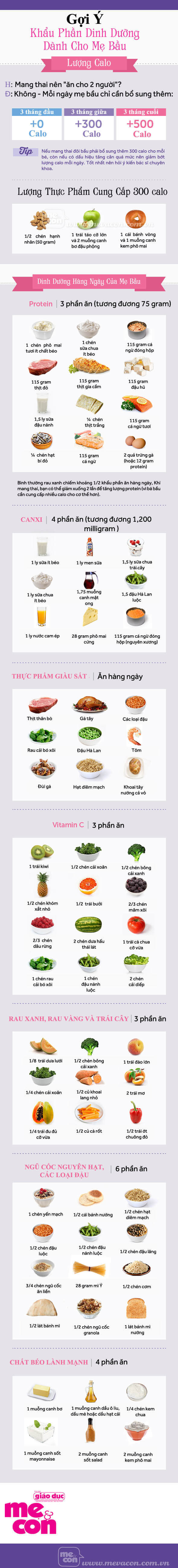 Infographic: Gợi ý khẩu phần dinh dưỡng cho mẹ bầu 5