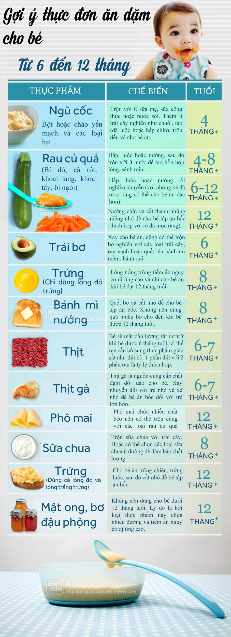 Infographic: Gợi ý thực đơn ăn dặm cho bé từ 6 đến 12 tháng tuổi 33 thuc don an dam
