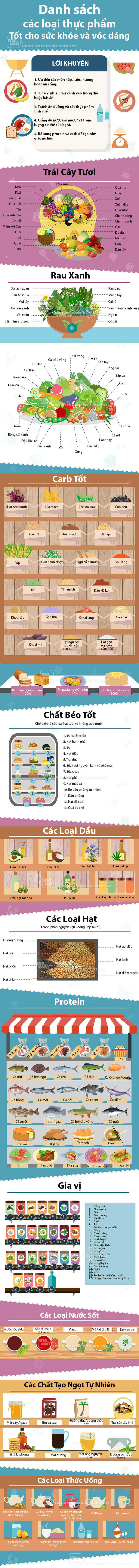 Infographic: Top thực phẩm tốt cho sức khỏe và vóc dáng 5