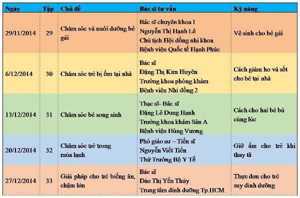 Làm gì khi thai lưu - Chương trình truyền hình làm mẹ 33 lam-gi-khi-thai-luu-chuong-trinh-truyen-hinh-lam-me