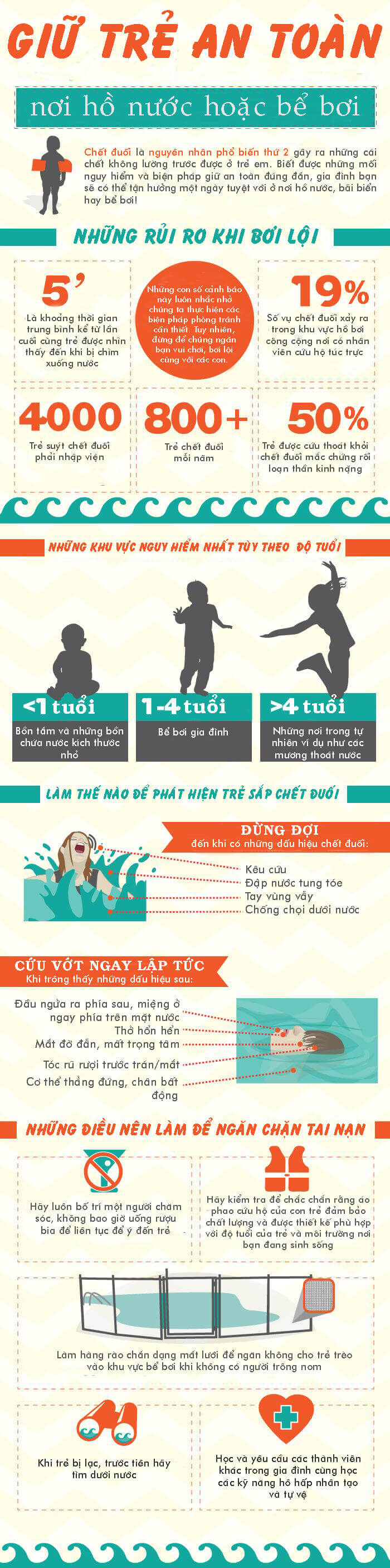 Làm thế nào để giữ an toàn cho bé ở hồ bơi? 33 Làm thế nào để giữ an toàn cho bé ở hồ bơi? 5