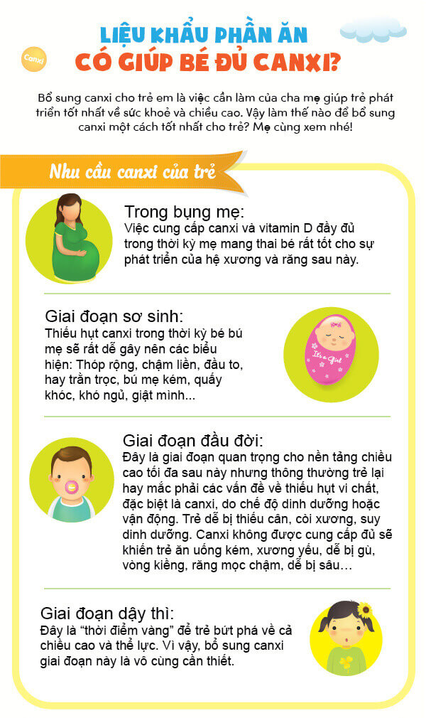 Liệu khẩu phần ăn có giúp bé đủ canxi? 36 lieu-khau-phan-an-co-giup-be-du-canxi