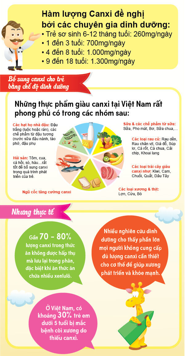Liệu khẩu phần ăn có giúp bé đủ canxi? 37 lieu-khau-phan-an-co-giup-be-du-canxi