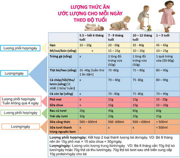 Lượng ăn ước lượng một ngày cho bé theo độ tuổi 33 Lượng ăn ước lượng một ngày cho bé theo độ tuổi 5
