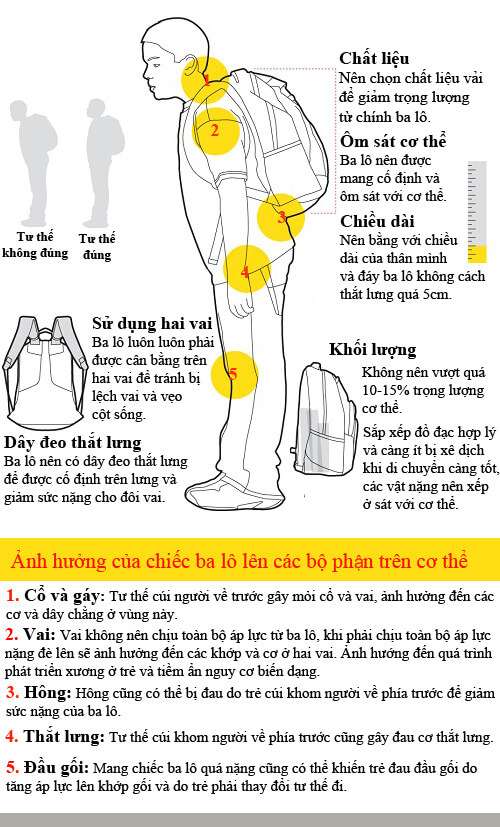 Lưu ý khi chọn mua ba lô cho trẻ 33 Lưu ý khi chọn mua ba lô cho trẻ 5