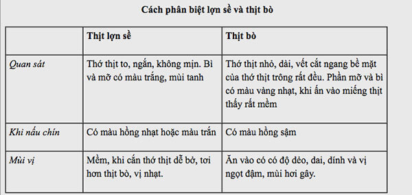 Mách mẹ một vài mẹo nhỏ để phân biệt đâu là thực phẩm sạch đâu là thực phẩm tẩm bơm hóa chất 49 phan-biet