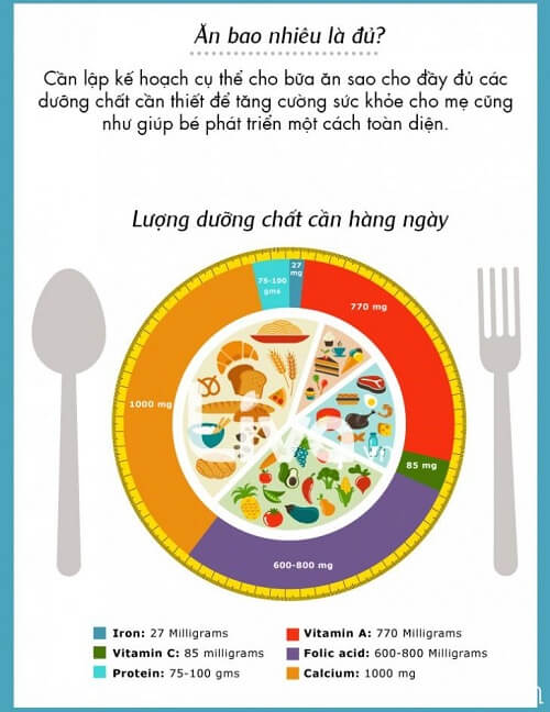 Mang thai ăn uống thế nào để đầy đủ dưỡng chất cho cả mẹ lẫn con 12