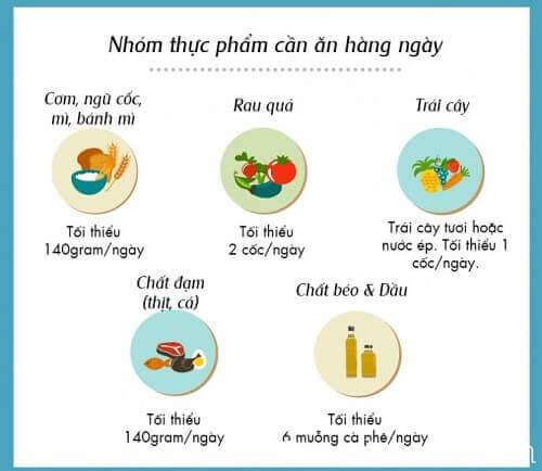 Mang thai ăn uống thế nào để đầy đủ dưỡng chất cho cả mẹ lẫn con 13