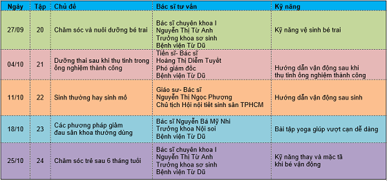 Ngừa thai sau sinh - Chương trình truyền hình làm mẹ 10