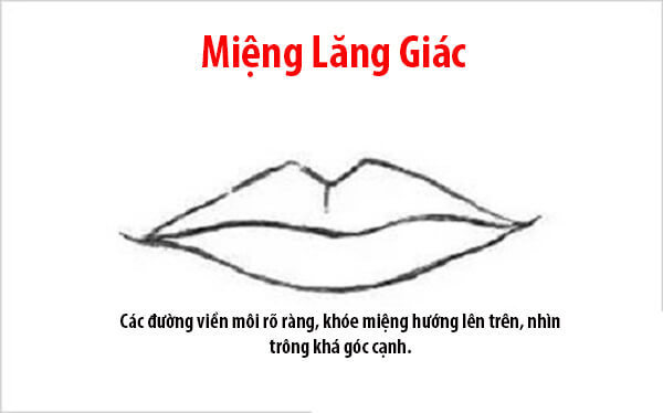 Nhìn tướng miệng đoán biết ngay vận sang hèn, sướng khổ 42 Nhìn tướng miệng đoán biết ngay vận sang hèn, sướng khổ 14