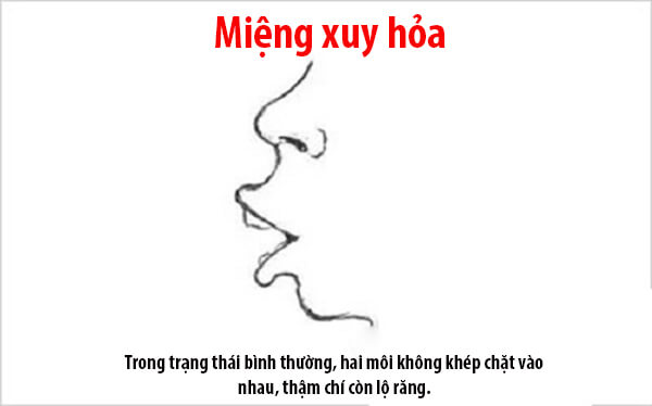 Nhìn tướng miệng đoán biết ngay vận sang hèn, sướng khổ 44 Nhìn tướng miệng đoán biết ngay vận sang hèn, sướng khổ 16