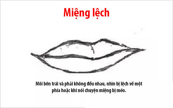 Nhìn tướng miệng đoán biết ngay vận sang hèn, sướng khổ 45 Nhìn tướng miệng đoán biết ngay vận sang hèn, sướng khổ 17