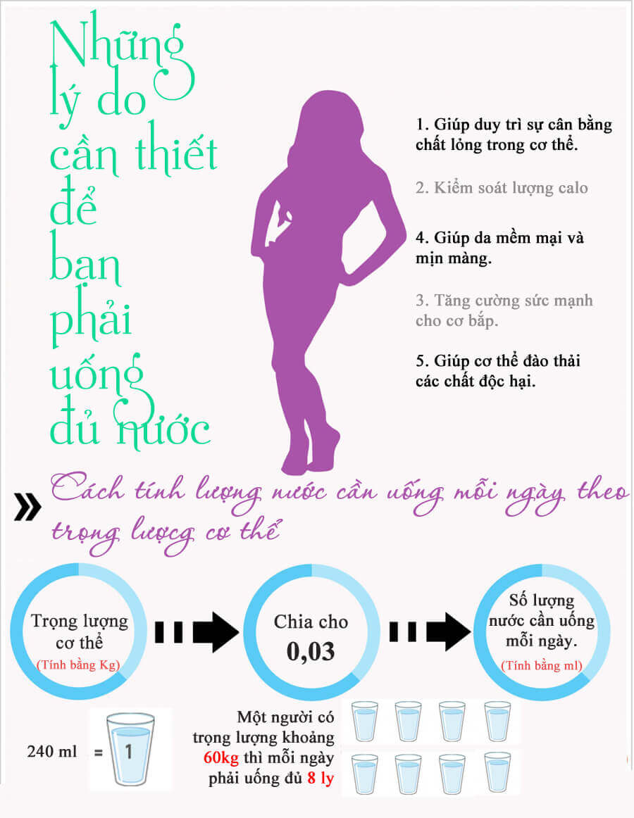 Những dấu hiệu cảnh báo cơ thể bạn cần nước khẩn cấp 34 Những dấu hiệu cảnh báo cơ thể bạn cần nước khẩn cấp 6