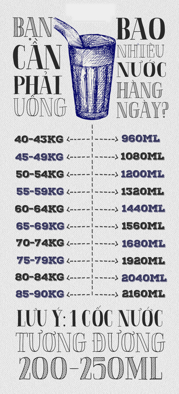 Những dấu hiệu cảnh báo cơ thể bạn cần nước khẩn cấp 35 Những dấu hiệu cảnh báo cơ thể bạn cần nước khẩn cấp 7