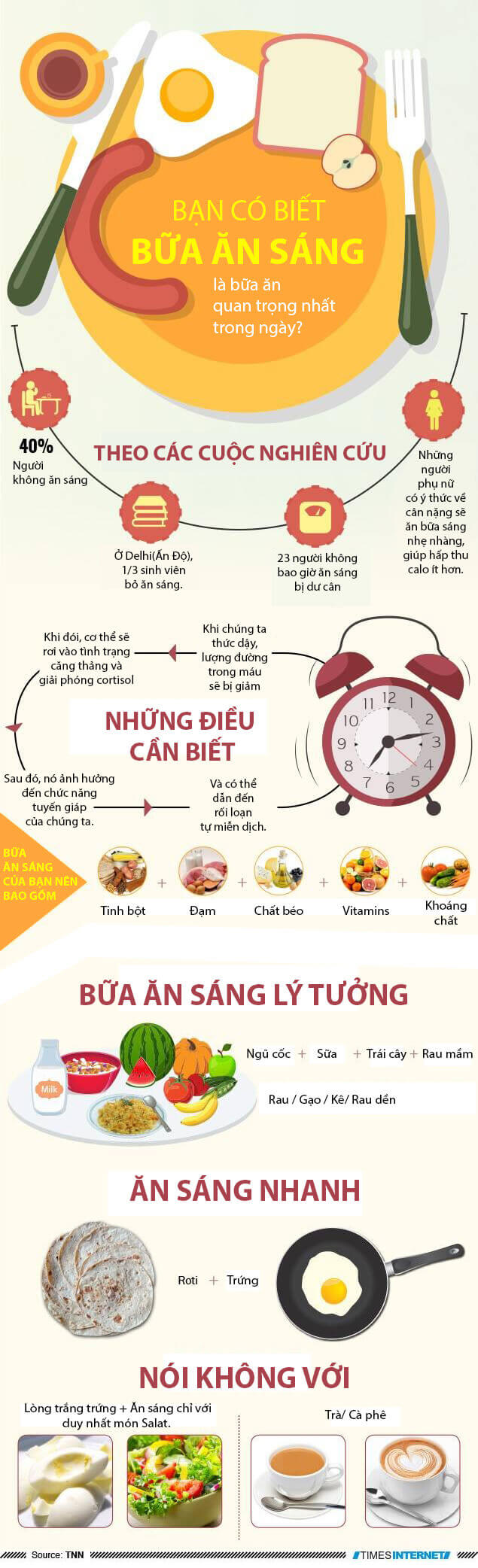 Những điều bạn cần biết về bữa sáng, bữa ăn quan trọng nhất trong ngày 5