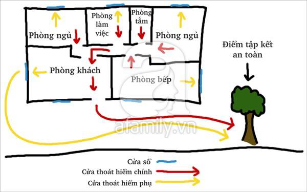 Những kỹ năng thoát hiểm cực kỳ quan trọng bố mẹ phải dạy con 44 Kỹ năng thoát hiểm cần dạy trẻ