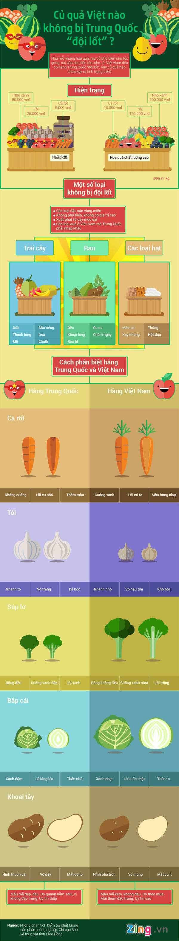 Những loại rau quả không lo có xuất xứ từ Trung Quốc 33 nhung-loai-rau-qua-khong-lo-co-xuat-xu-tu-trung-quoc