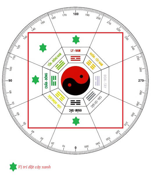 Những lời khuyên Phong thủy cho năm mới 37 nhung-loi-khuyen-phong-thuy-cho-nam-moi