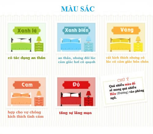 Phong thủy giường ngủ cho vợ chồng hạnh phúc, hòa thuận 35 màu sắc