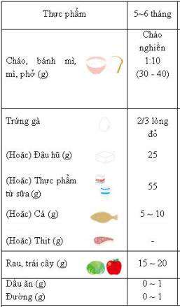 ăn dặm nhật bản
