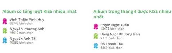 Siêu Mẫu Nhí Mẹ&Con 2015 cán mốc album thứ 2000 36 sieu-mau-nhi-me-con-2015-can-moc-album-thu-2000