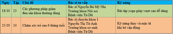 Sinh thường hay sinh mổ- Chương trình làm mẹ 34 Sinh thường hay sinh mổ- Chương trình làm mẹ 6