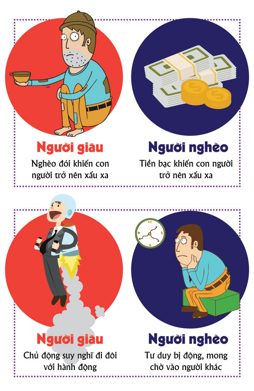 Sự khác biệt giữa người giàu và người nghèo 8