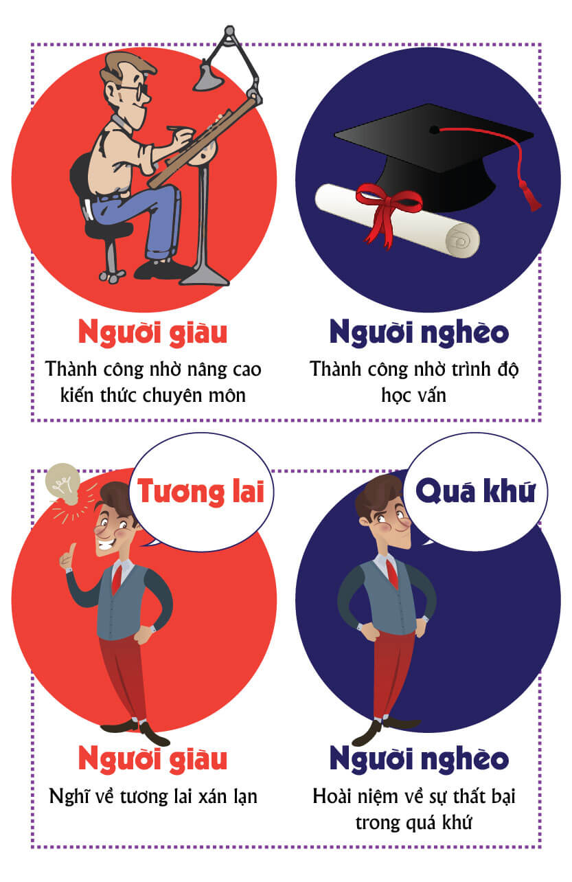 Sự khác biệt giữa người giàu và người nghèo 9