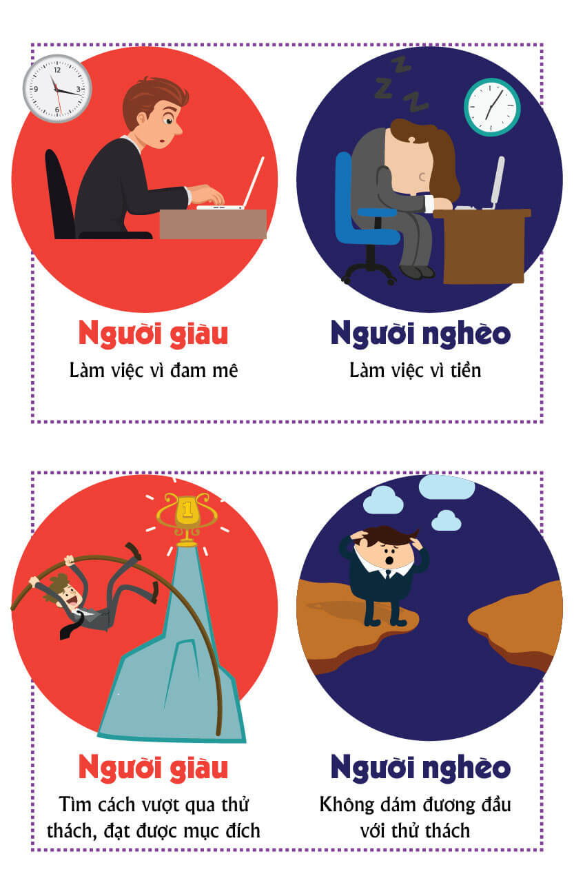 Sự khác biệt giữa người giàu và người nghèo 10