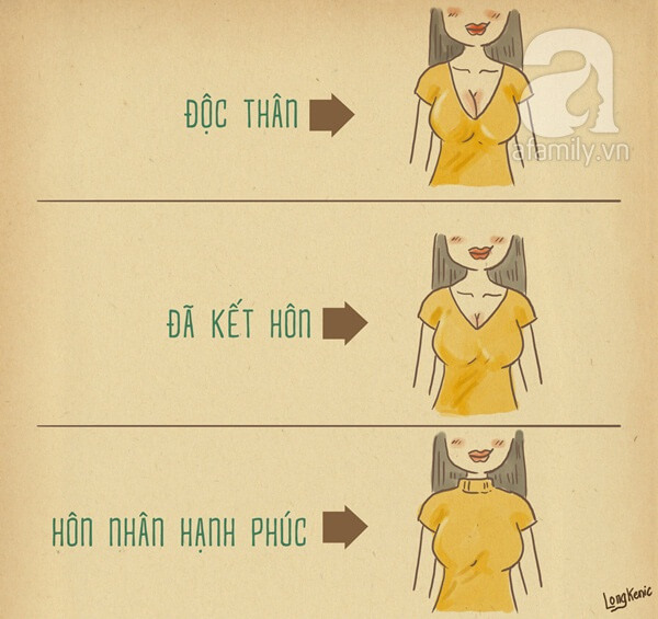 Sự khác biệt hài hước giữa phụ nữ độc thân và phụ nữ đã có chồng 16