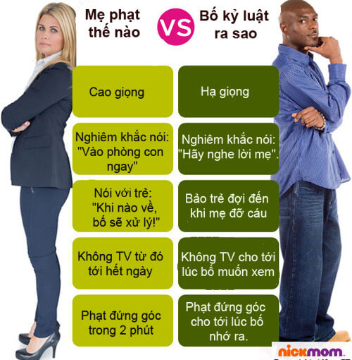Sự khác biệt trong cách chăm con giữa bố và mẹ 58 su-khac-biet-trong-cach-cham-con-giua-bo-va-me