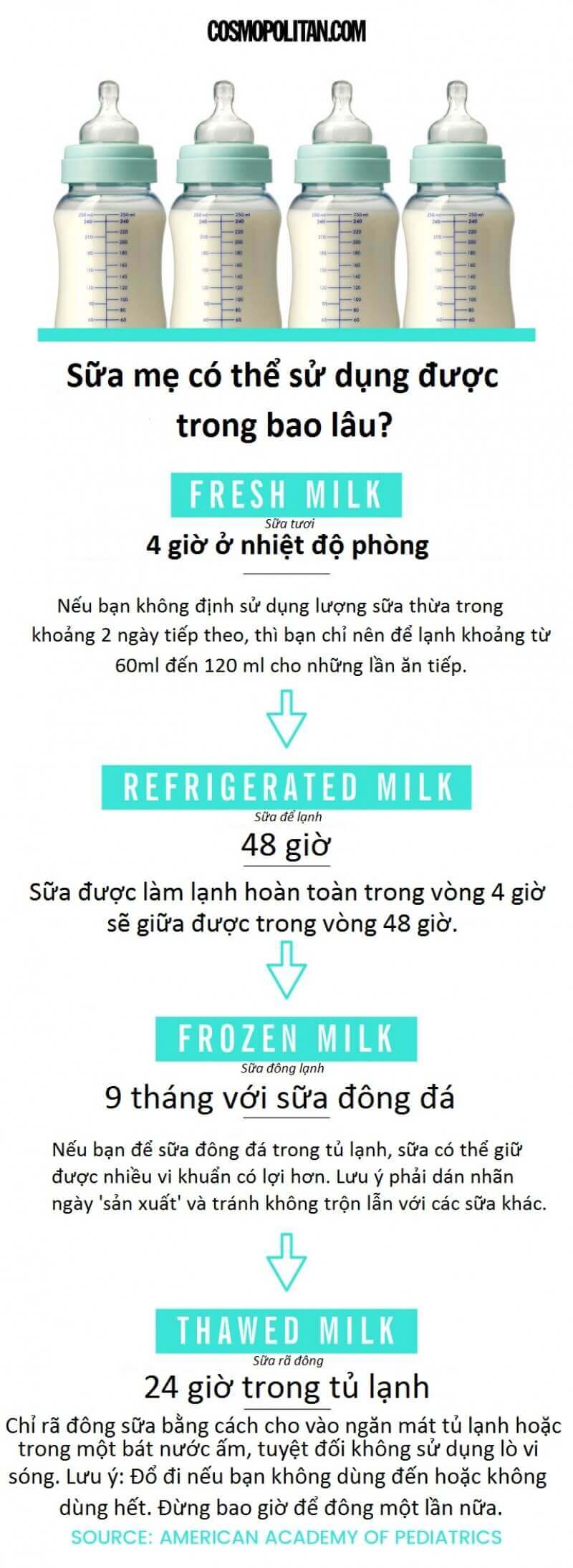 Sữa mẹ vắt ra có thể sử dụng trong bao lâu? 33 sua-me