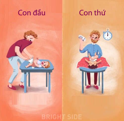 Tâm lý trái ngược của bố mẹ khi nuôi con đầu và con thứ 16