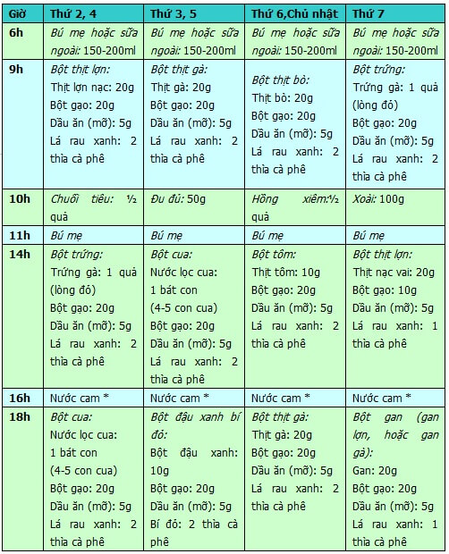 Thực đơn ăn dặm cho bé 7 tháng bổ sung đầy đủ chất dinh dưỡng 36 thực đơn ăn dặm