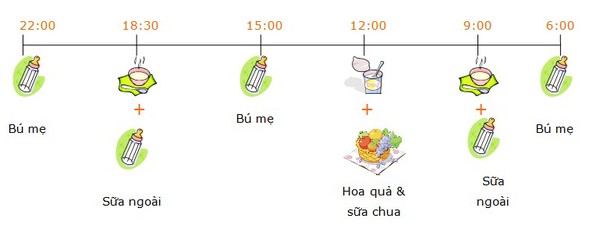 Thực đơn ăn dặm cho bé 7 tháng bổ sung đầy đủ chất dinh dưỡng 37 thời điểm cho bé ăn dặm