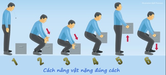 Tư thế chuẩn trong sinh hoạt giúp bạn tránh được nhiều bệnh 39 Tư thế chuẩn trong sinh hoạt giúp bạn tránh được nhiều bệnh 11
