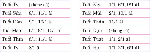 Tuổi xông nhà và ngày mở hàng cực tốt trong năm 2017 37 Tuổi xông nhà và ngày mở hàng cực tốt trong năm 2017 27