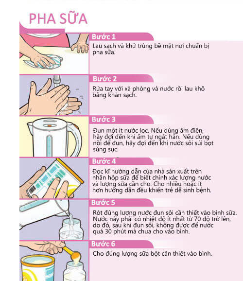 WHO quy định cách pha sữa công thức chuẩn cho bé thế nào? 12