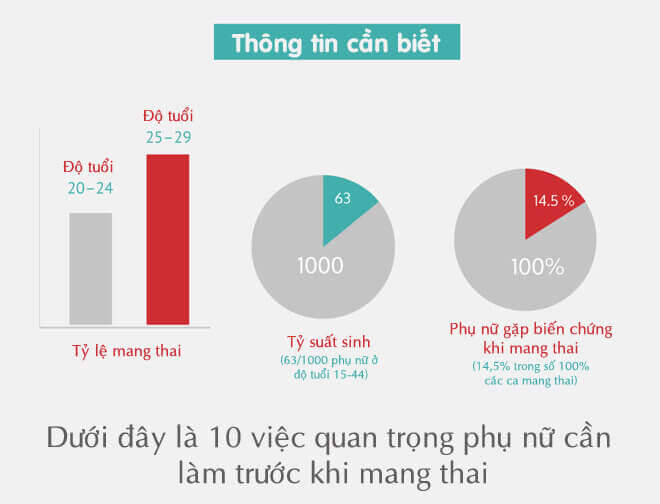 10 điều cần nhớ cho mẹ muốn sinh con năm 2018 41 sinh con năm 2018