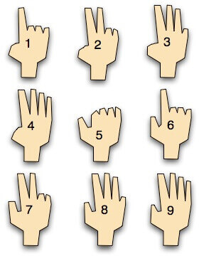 Cách dạy trẻ lớp 1 tính nhẩm nhanh với Finger Math 35 Cách dạy trẻ lớp 1 tính nhẩm nhanh với Finger Math 7
