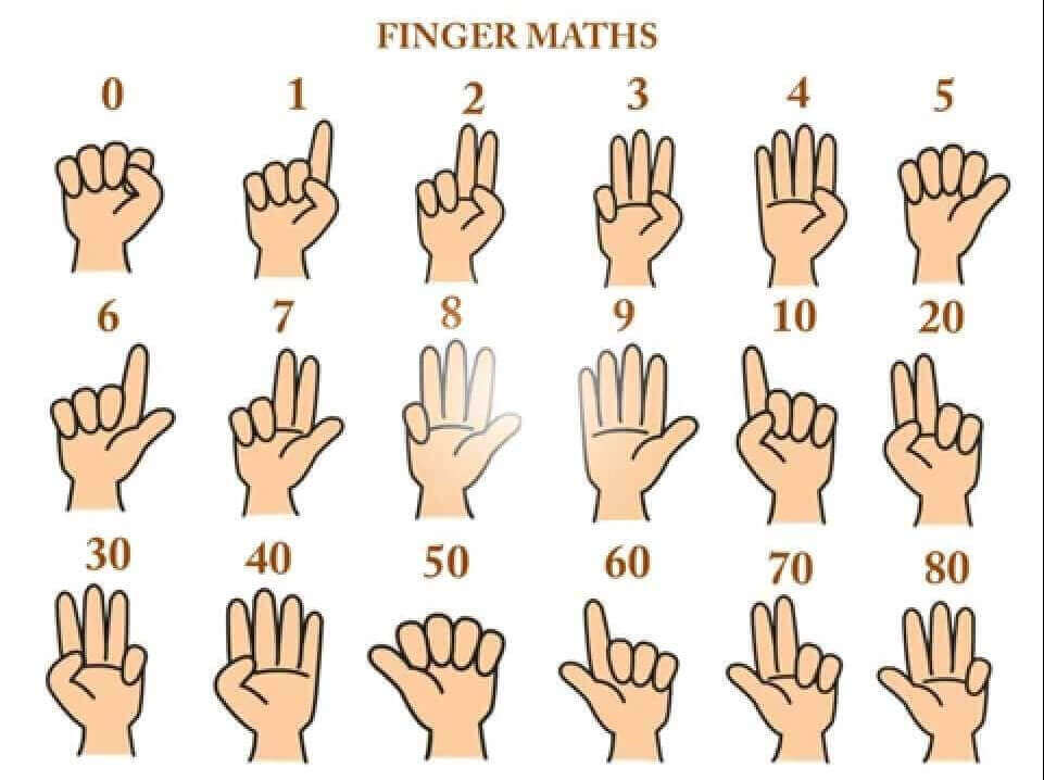 Cách dạy trẻ lớp 1 tính nhẩm nhanh với Finger Math 36 Cách dạy trẻ lớp 1 tính nhẩm nhanh với Finger Math 8