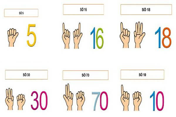 Cách dạy trẻ lớp 1 tính nhẩm nhanh với Finger Math 37 Cách dạy trẻ lớp 1 tính nhẩm nhanh với Finger Math 9