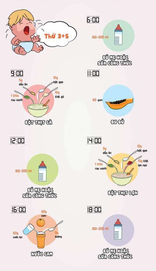 thực đơn ăn dặm cho b&eacute; 6 th&aacute;ng tuổi 