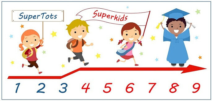 Trẻ em học tiếng Anh từ sớm, nên hay không nên? 35 Trẻ em học tiếng Anh từ sớm, nên hay không nên? 7