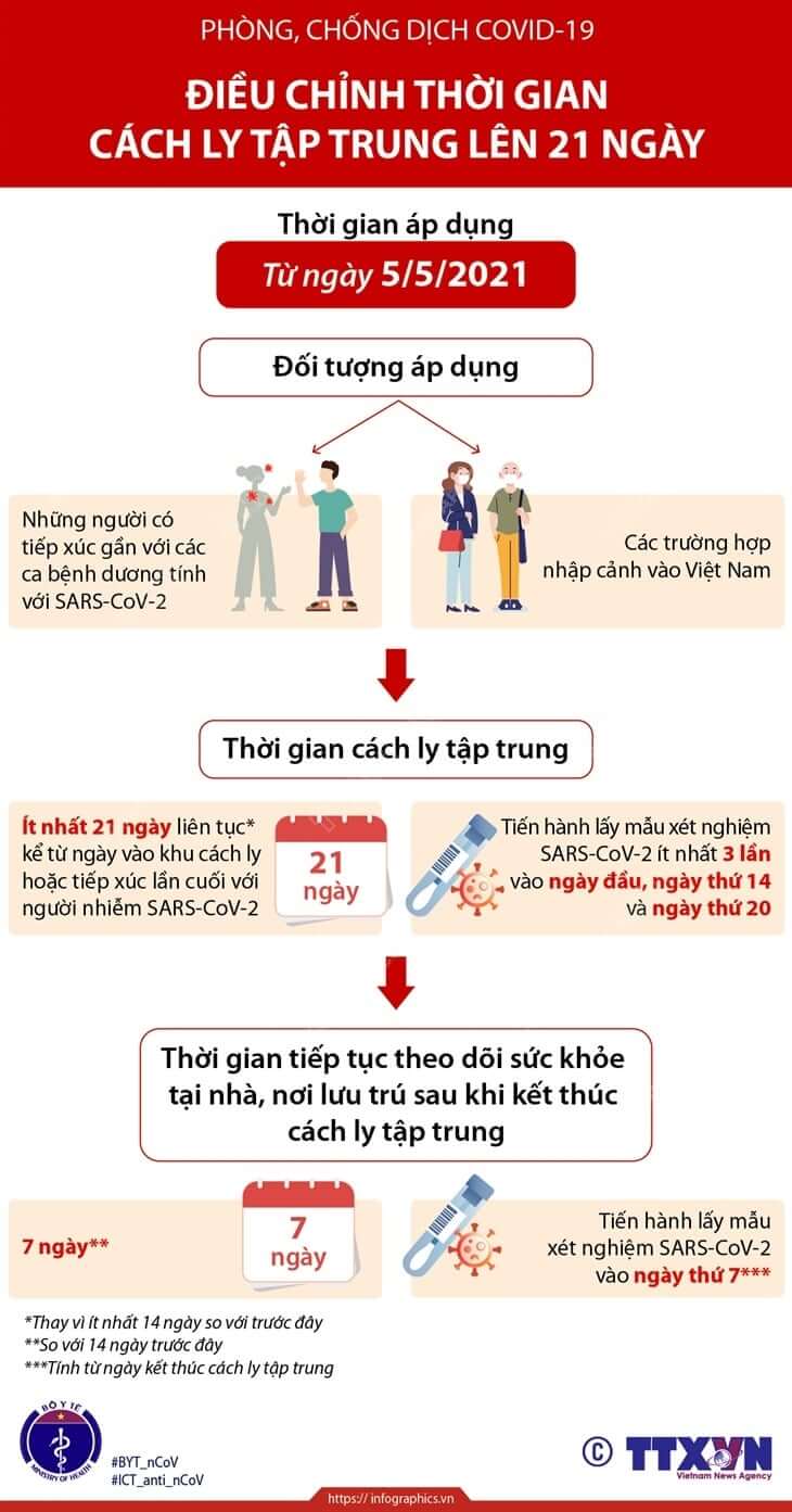 Nếu chẳng may phải đi cách ly tập trung, cần làm gì bạn nhỉ? 36 thời gian cách ly tập trung