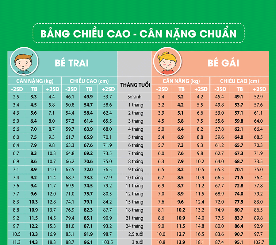 1001 cách tăng chiều cao cho trẻ hiệu quả nhất hiện nay 4
