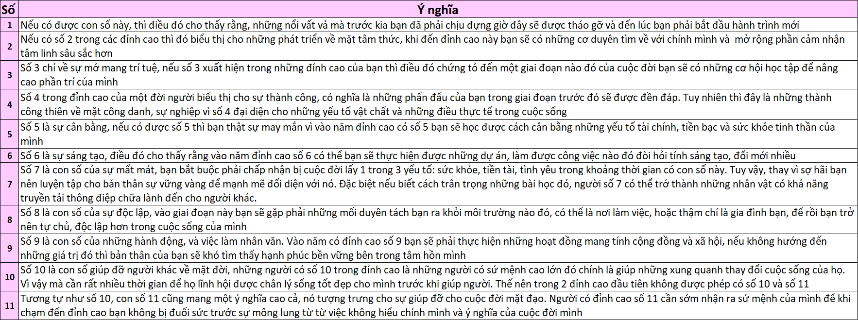 nhân số học